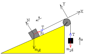 Fuerza de tensión en diferentes escenarios