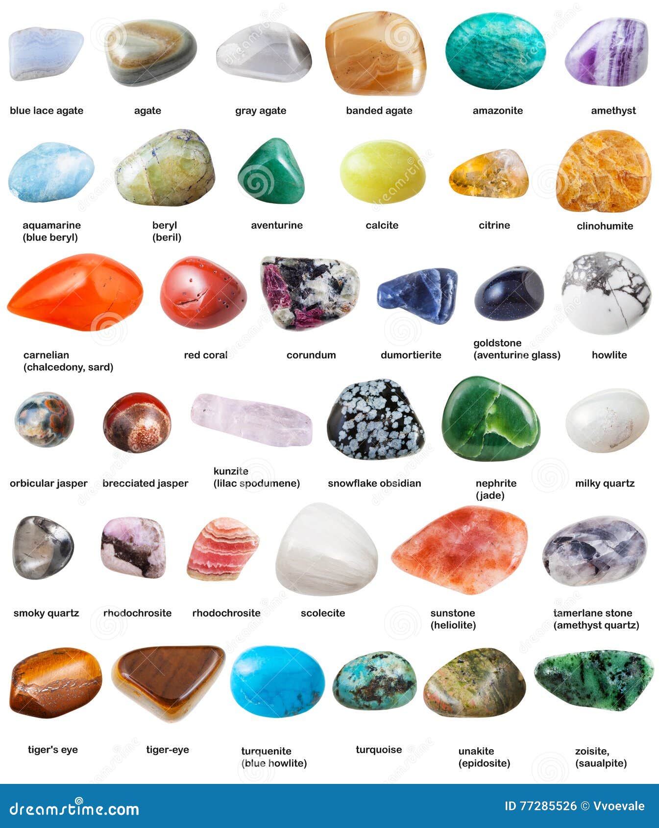 Imagen de piedras preciosas con sus nombres
