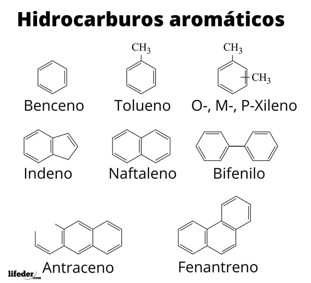 Estructuras de hidrocarburos aromáticos comunes