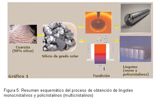 Extracción de silicio en paisaje industrial contaminado
