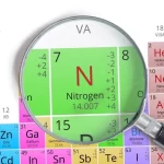 Métodos de Identificación de Minerales Nitratos: Todo lo que Necesitas Saber