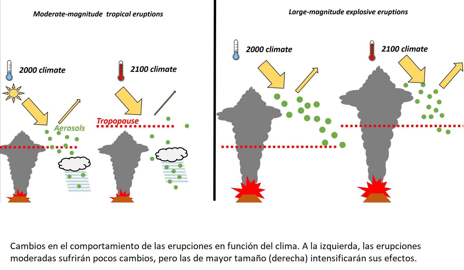 Erupción volcánica provocada por el cambio climático
